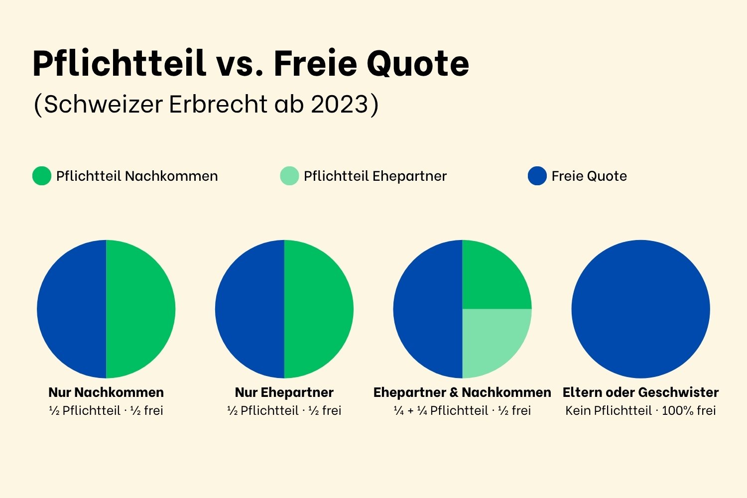 pflichtteil erben schweiz